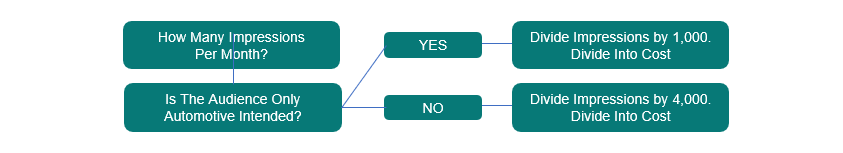 Calculating braning metrics auto intended vs not auto indended